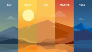 How are Muslim Prayer Times Determined